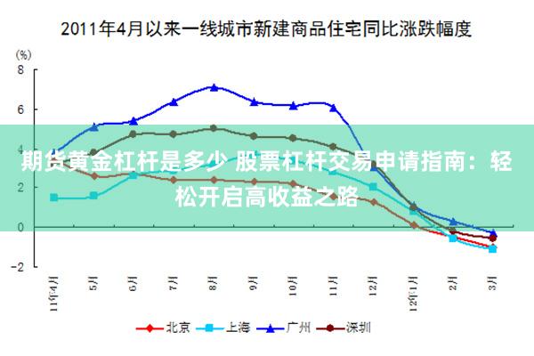 期货黄金杠杆是多少 股票杠杆交易申请指南：轻松开启高收益之路