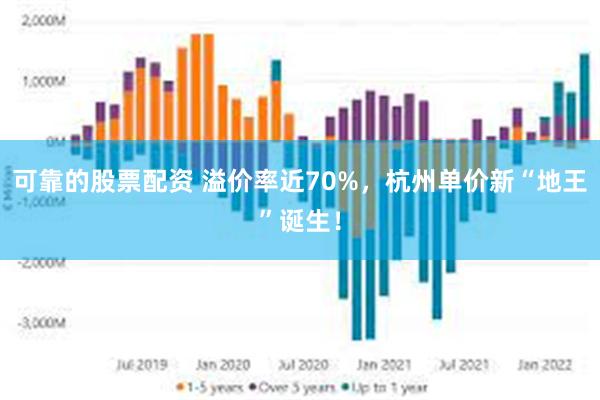 可靠的股票配资 溢价率近70%，杭州单价新“地王”诞生！