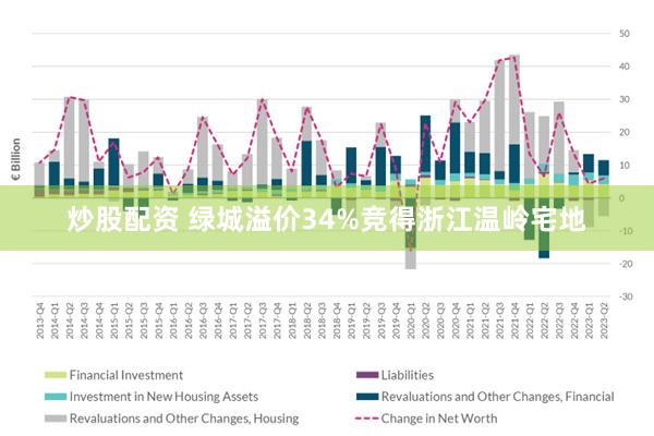 炒股配资 绿城溢价34%竞得浙江温岭宅地