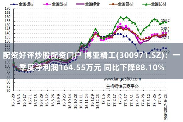 配资好评炒股配资门户 博亚精工(300971.SZ)：一季度净利润164.55万元 同比下降88.10%