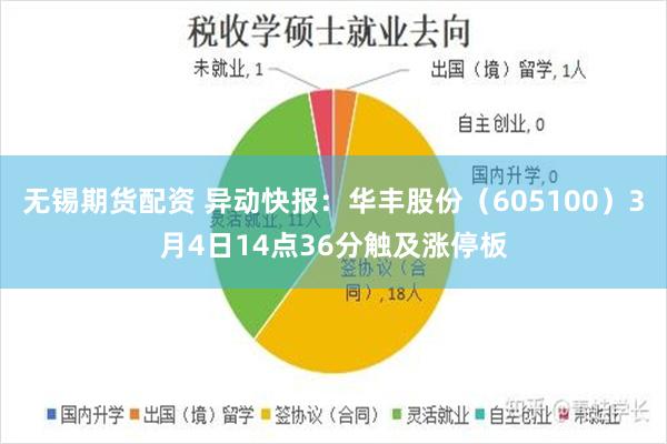 无锡期货配资 异动快报：华丰股份（605100）3月4日14点36分触及涨停板
