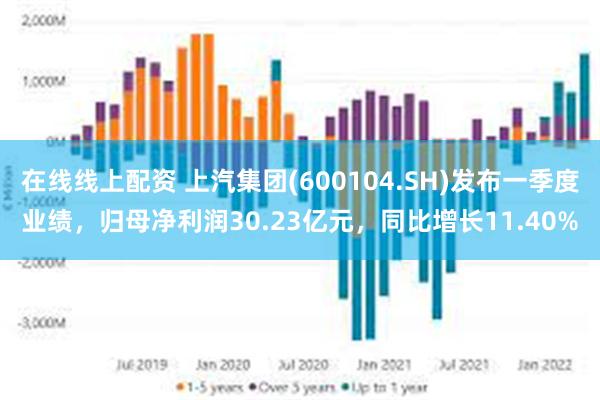 在线线上配资 上汽集团(600104.SH)发布一季度业绩，归母净利润30.23亿元，同比增长11.40%
