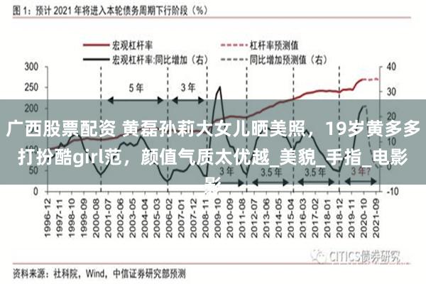 广西股票配资 黄磊孙莉大女儿晒美照，19岁黄多多打扮酷girl范，颜值气质太优越_美貌_手指_电影
