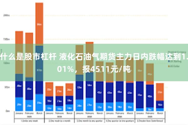 什么是股市杠杆 液化石油气期货主力日内跌幅达到1.01%，报4511元/吨