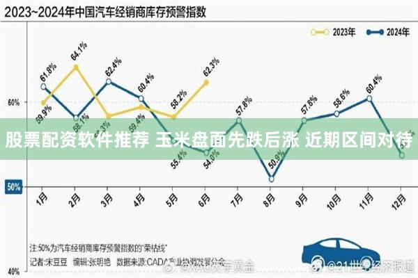 股票配资软件推荐 玉米盘面先跌后涨 近期区间对待