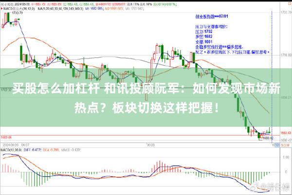 买股怎么加杠杆 和讯投顾阮军：如何发现市场新热点？板块切换这样把握！