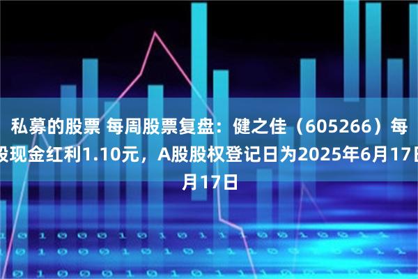 私募的股票 每周股票复盘：健之佳（605266）每股现金红利1.10元，A股股权登记日为2025年6月17日