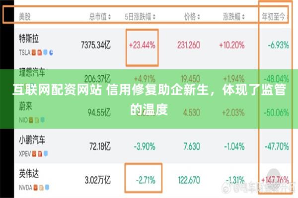 互联网配资网站 信用修复助企新生，体现了监管的温度