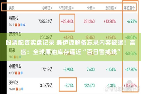 股票配资实盘记录 美伊谅解备忘录内容被曝！高盛：全球原油库存逼近“百日警戒线”