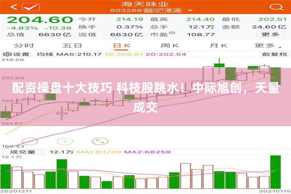 配资操盘十大技巧 科技股跳水！中际旭创，天量成交