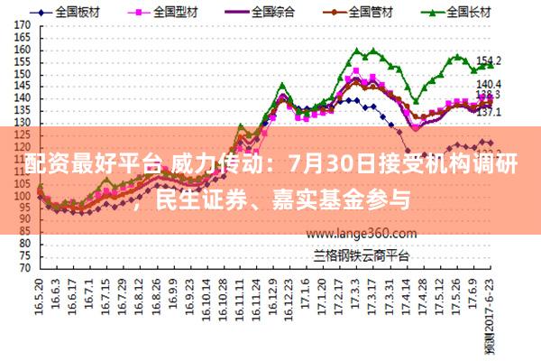 配资最好平台 威力传动：7月30日接受机构调研，民生证券、嘉实基金参与