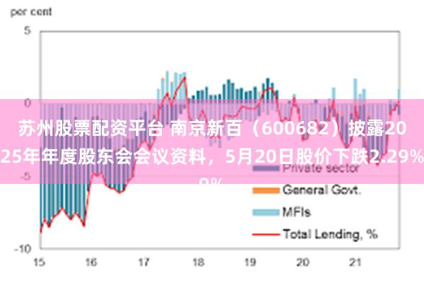 苏州股票配资平台 南京新百（600682）披露2025年年度股东会会议资料，5月20日股价下跌2.29%