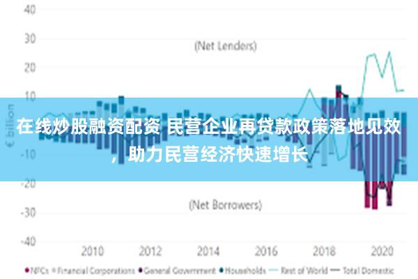 在线炒股融资配资 民营企业再贷款政策落地见效，助力民营经济快速增长