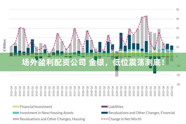 场外盈利配资公司 金银,低位震荡测底!