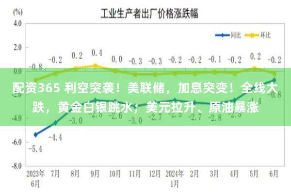 配资365 利空突袭！美联储，加息突变！全线大跌，黄金白银跳水；美元拉升、原油暴涨