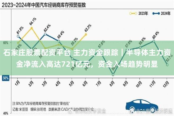 石家庄股票配资平台 主力资金跟踪｜半导体主力资金净流入高达721亿元，资金入场趋势明显