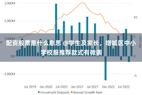 配资股票是什么意思 @学生及家长，增城区中小学校服推荐款式有微调