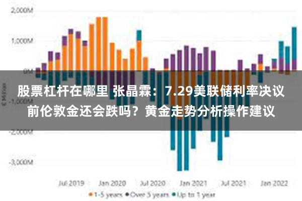 股票杠杆在哪里 张晶霖:7.29美联储利率决议前伦敦金还会跌吗?黄金走势分析操作建议