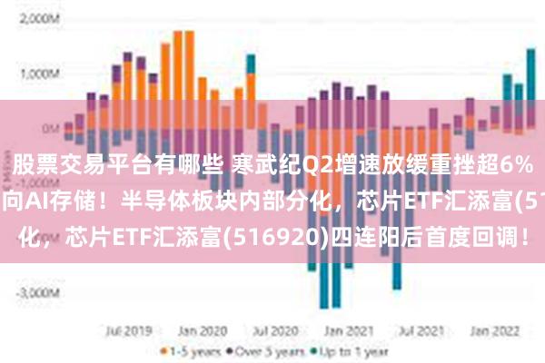 股票交易平台有哪些 寒武纪Q2增速放缓重挫超6%！江波龙定增37亿投向AI存储！半导体板块内部分化，芯片ETF汇添富(516920)四连阳后首度回调！