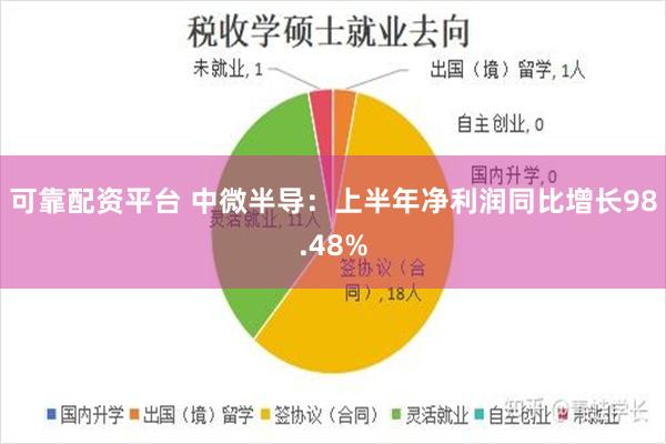 可靠配资平台 中微半导：上半年净利润同比增长98.48%