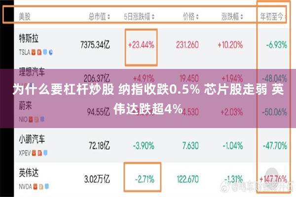 为什么要杠杆炒股 纳指收跌0.5% 芯片股走弱 英伟达跌超4%