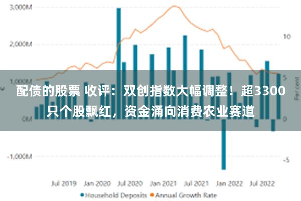 配债的股票 收评：双创指数大幅调整！超3300只个股飘红，资金涌向消费农业赛道