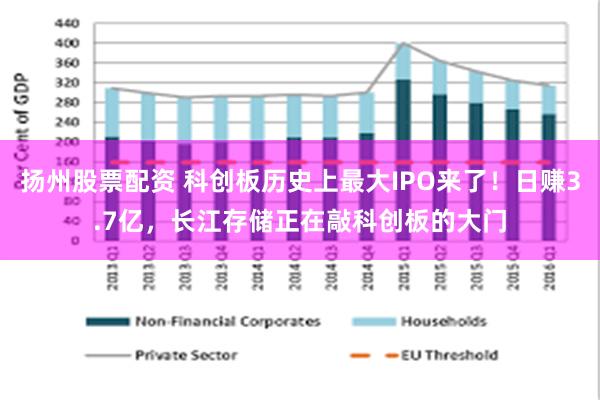 扬州股票配资 科创板历史上最大IPO来了！日赚3.7亿，长江存储正在敲科创板的大门