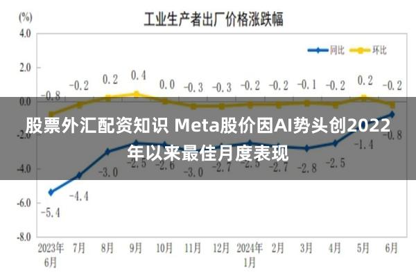 股票外汇配资知识 Meta股价因AI势头创2022年以来最佳月度表现
