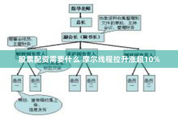 股票配资需要什么 摩尔线程拉升涨超10%